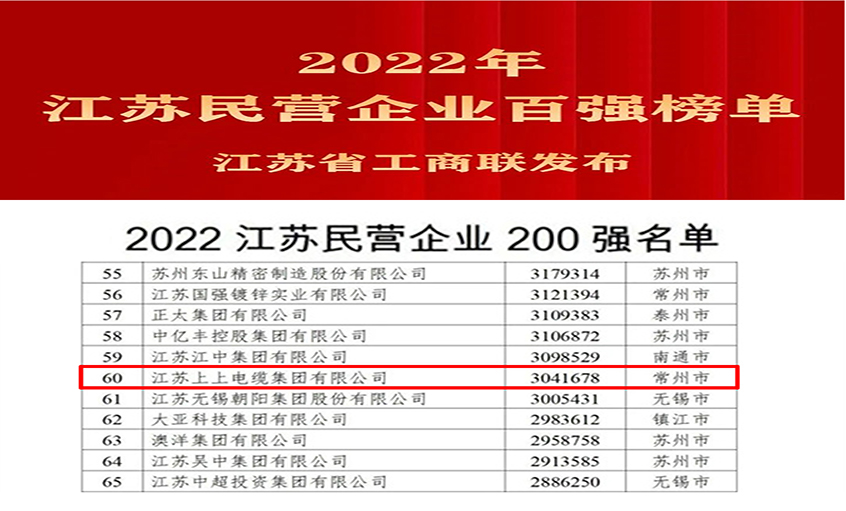 上上電纜榮登2022年江蘇民企百強(qiáng)三大榜單