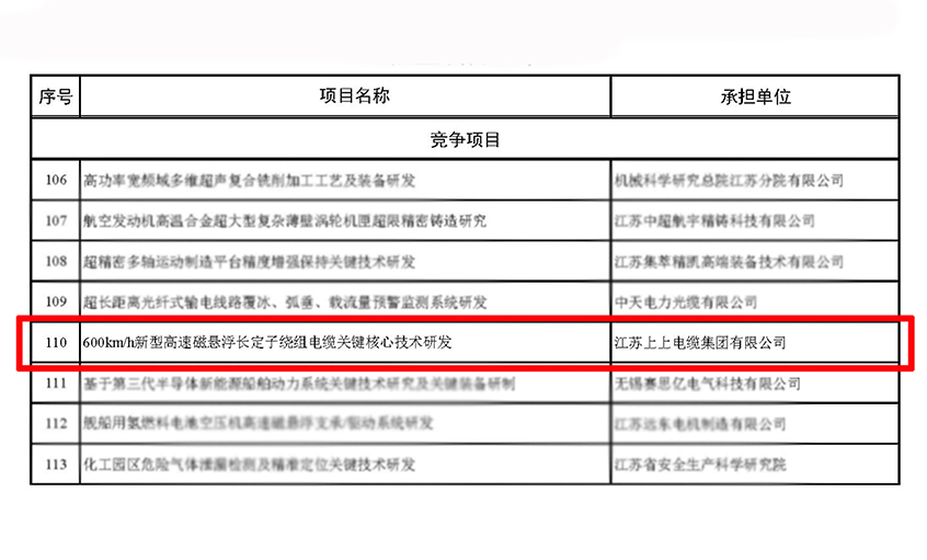 上上電纜獲江蘇省科技計(jì)劃專項(xiàng)（重點(diǎn)研發(fā)計(jì)劃）立項(xiàng)