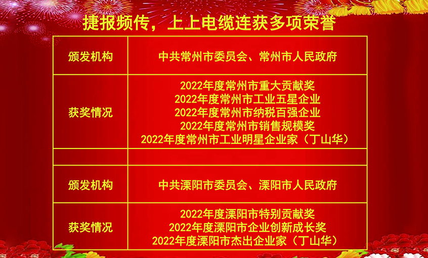 開(kāi)工好時(shí)節(jié)，玉兔報(bào)喜來(lái)——上上電纜連獲殊榮